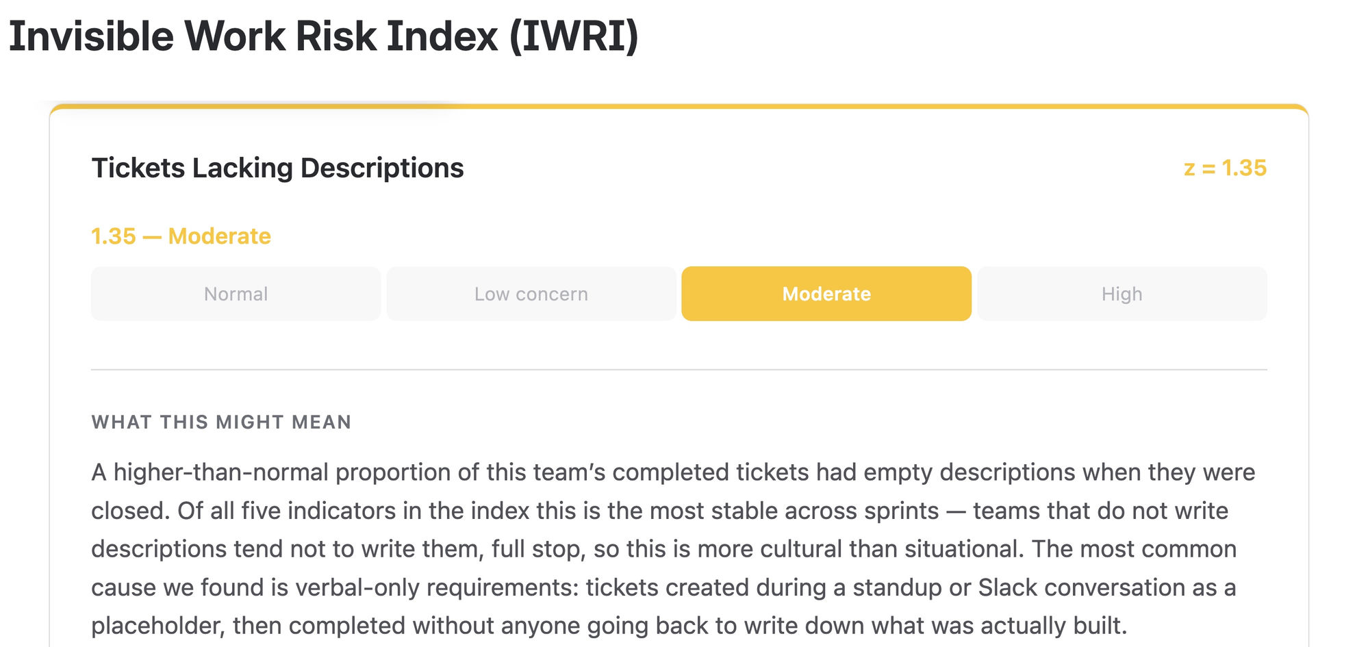 IWRI single indicator detail view with z-score and explanation